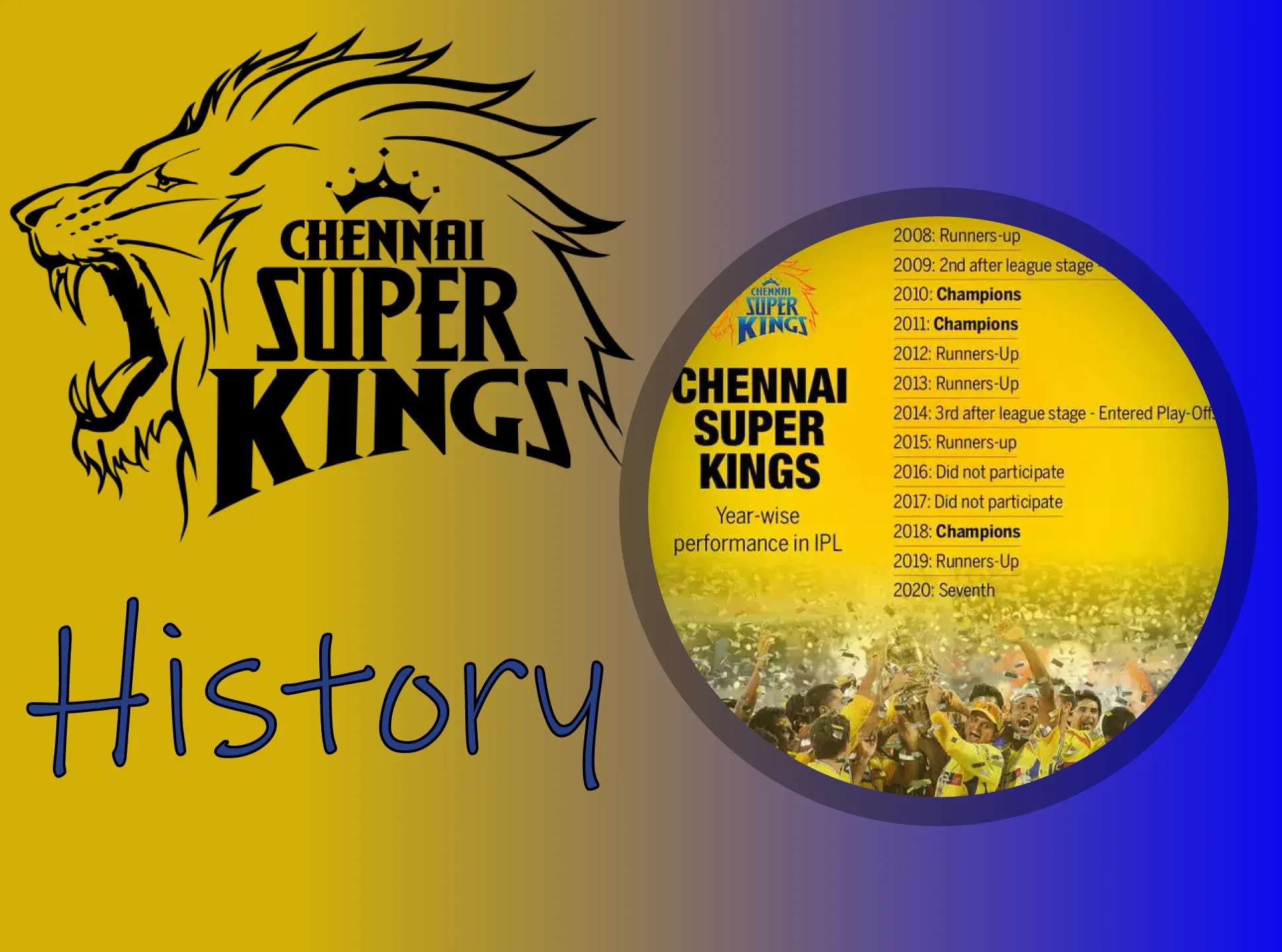 Take a look at the CSK history.