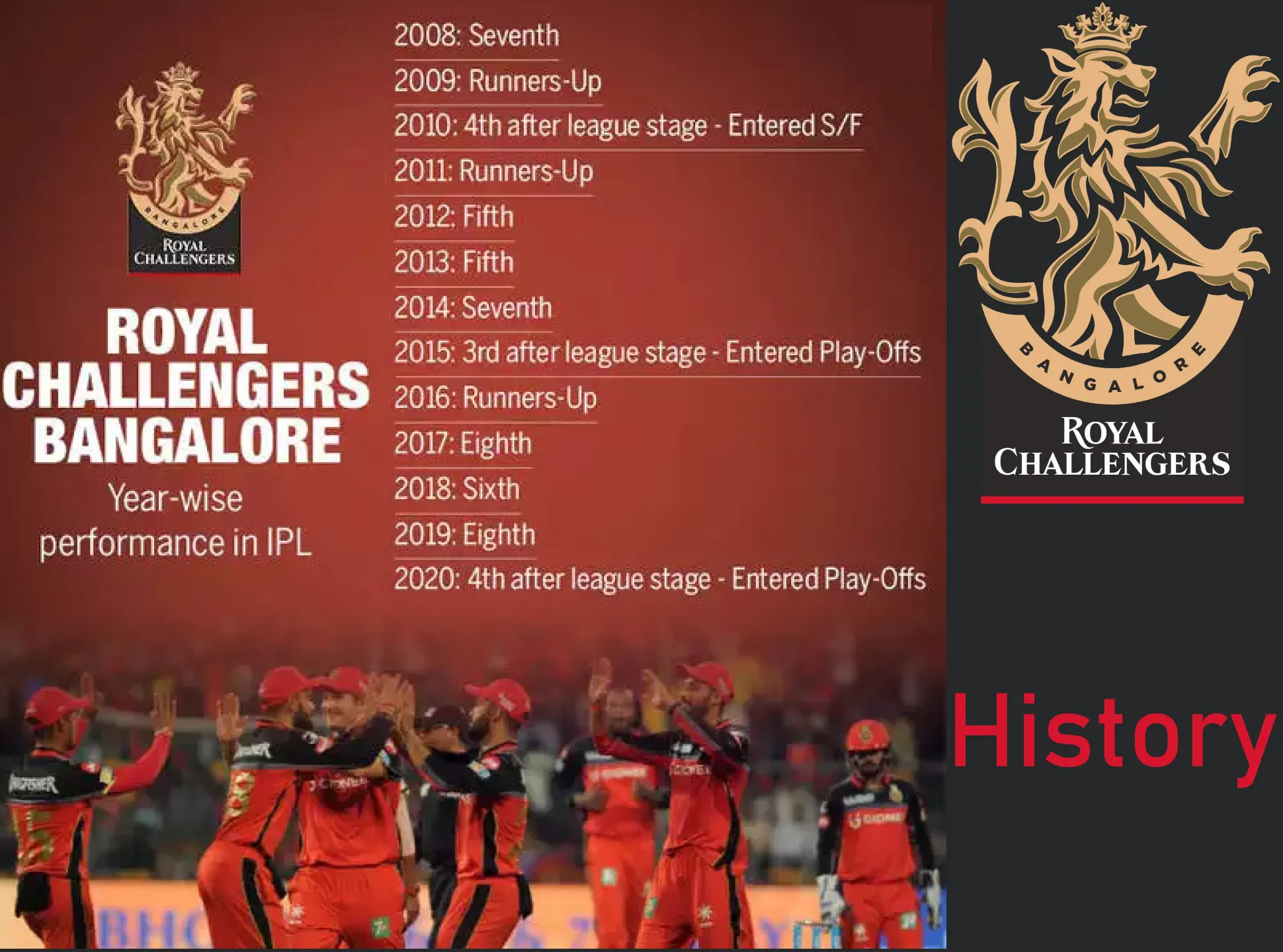 Royal Challengers Bangalore met various ups and downs on its way.
